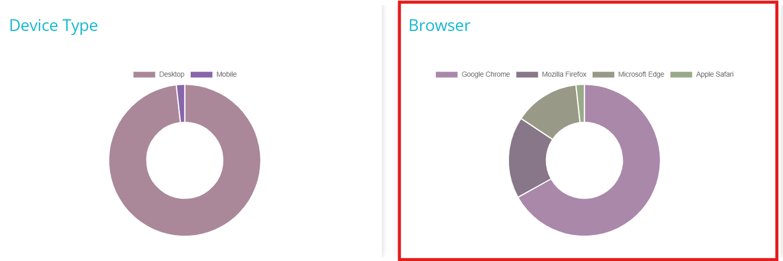 Image of Browser type pie chart