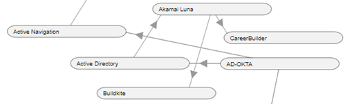 A diagram of a diagram Description automatically generated